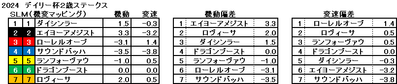 2024　デイリー杯２歳Ｓ　機変マップ　一覧